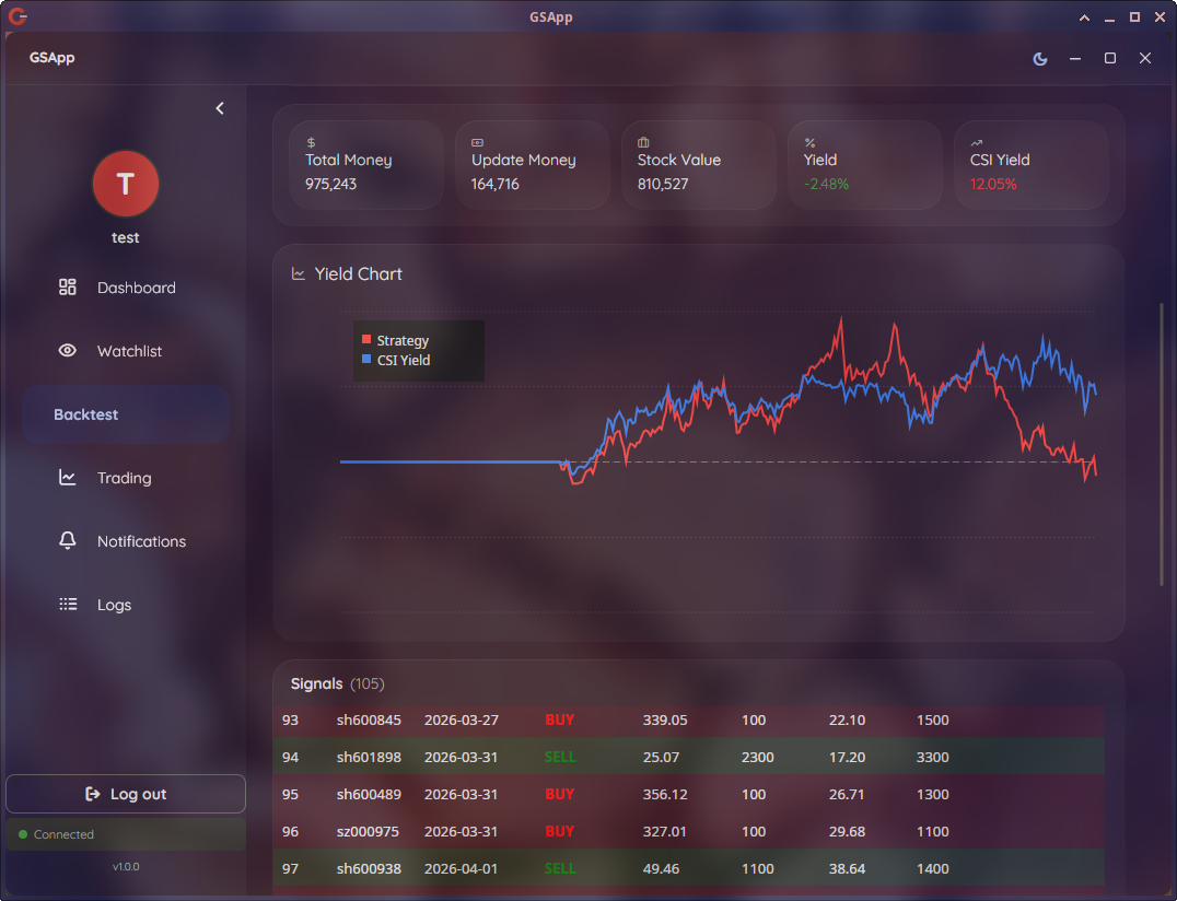 GSApp backtest with yield chart versus CSI and signals table
