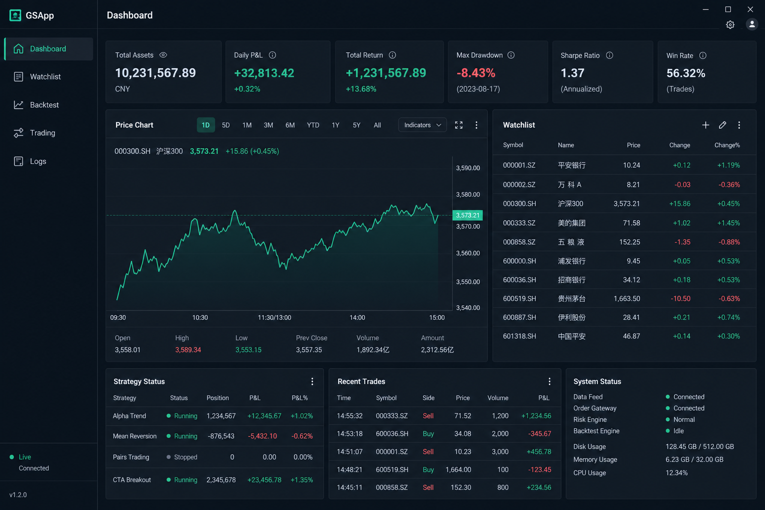 GSApp dashboard with portfolio KPIs, CSI 300 chart, and strategy status