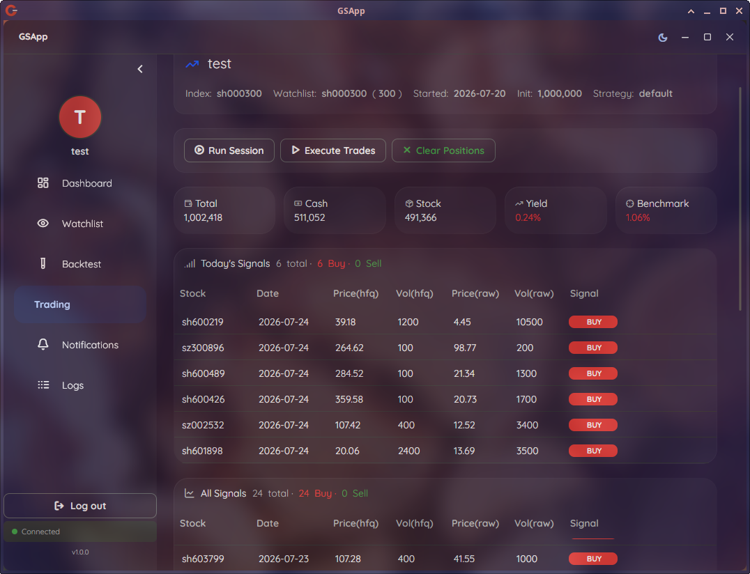 GSApp live trading session with today's buy signals and portfolio totals